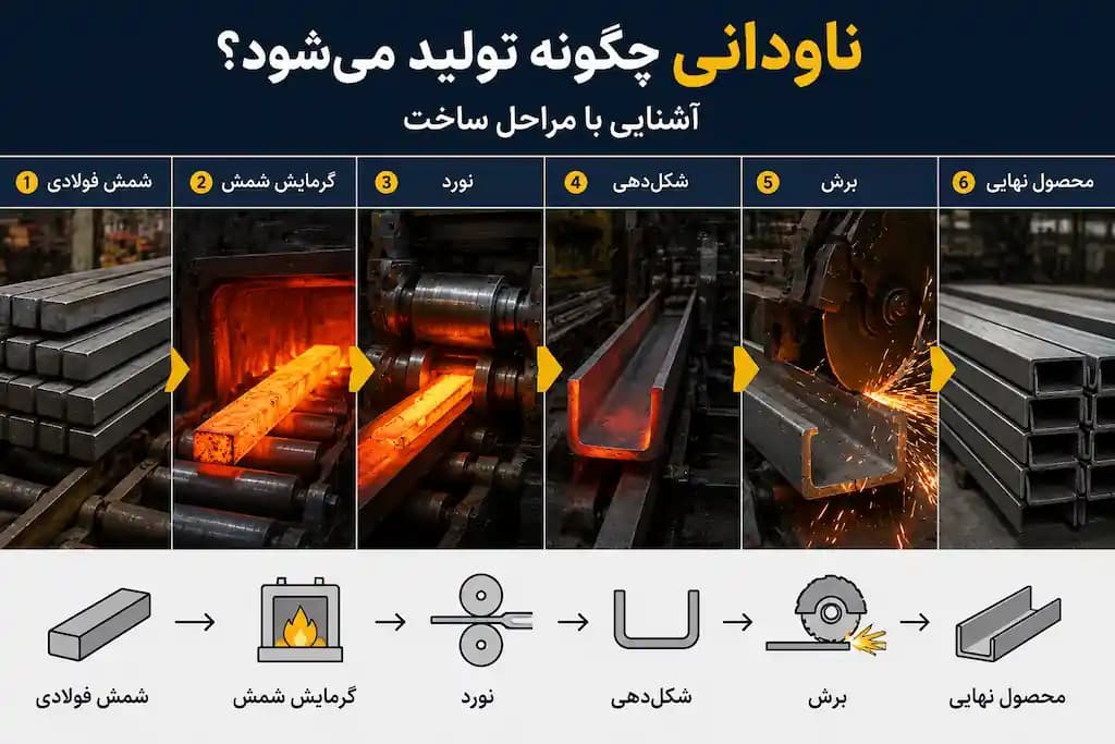 ناودانی چگونه تولید می شود؟ آشنایی با مراحل ساخت